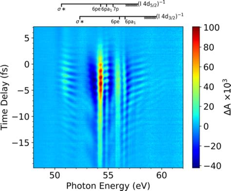 Attosecond transient absorption spectroscopy experiment on a polyatomic ...