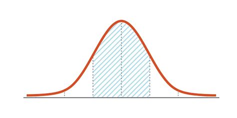 Distribución de gauss distribución normal estándar curva de gráfico de ...