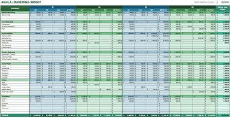 The Characteristics of Free Marketing Budget Templates And Expense Tracker Unique ranges ...