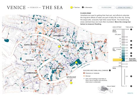 stuff I can't remember___________: venice flood map