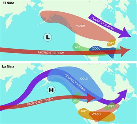 What Does a Strong El Nino Mean for California? - SnowBrains