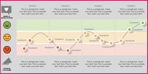 Customer journey map sketch template - erogenie