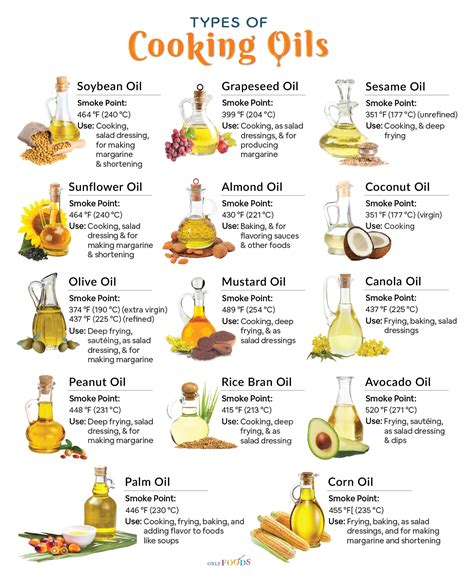 List of the Different Types of Oils With Pictures