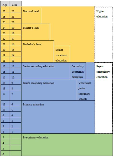 Education Development in China | Encyclopedia MDPI