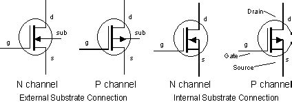 Electronics: Depletion Mode MOSFET