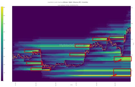 Bitcoin Key Levels To Watch Next Week - Daily Price Action