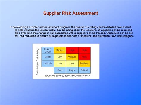 Supplier Risk Assessment : PresentationEZE