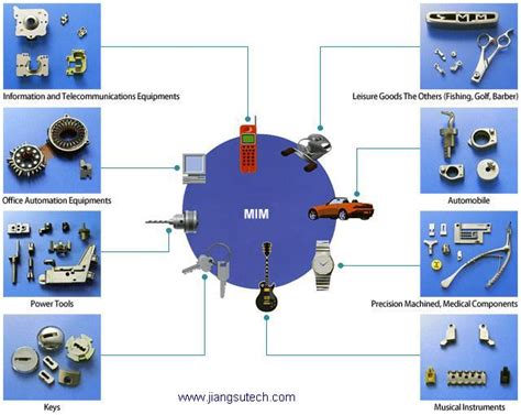 Metal Injection Molding Applications - MIM Parts