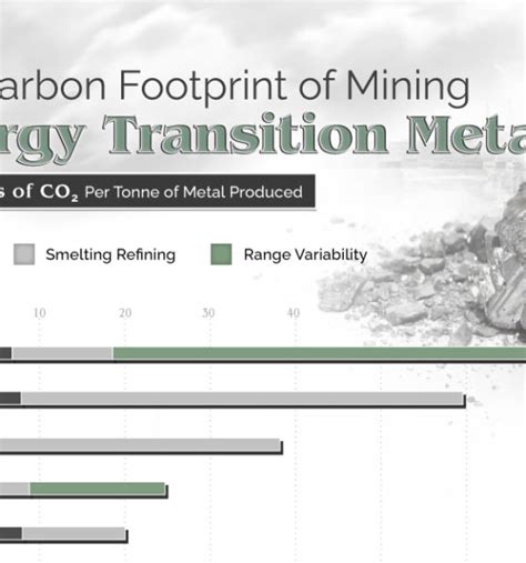 The carbon emissions of producing energy transition metals: Charted - MINING.COM