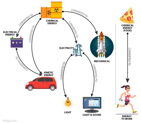 The Powerful Law of Conservation of Energy with 10 Examples