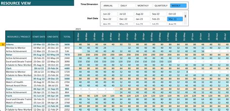 Free Resource Planning Calendar Template