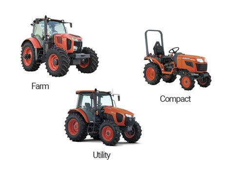 What Factors Determine The Type of Tractor I Need - Nelson Tractor Blog