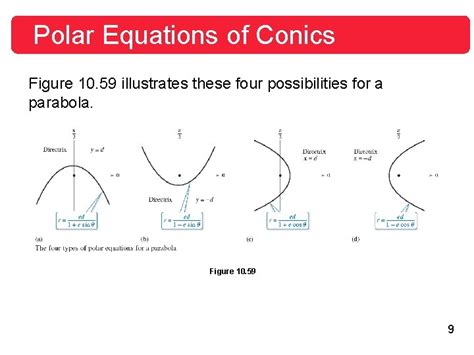 10 P Conics Parametric Equations and Polar Coordinates