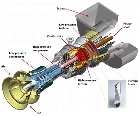 Gas Turbine Diagram