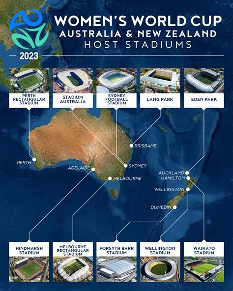 Australia & New Zealand: Stadiums for the 2023 Women’s World Cup revealed! – StadiumDB.com