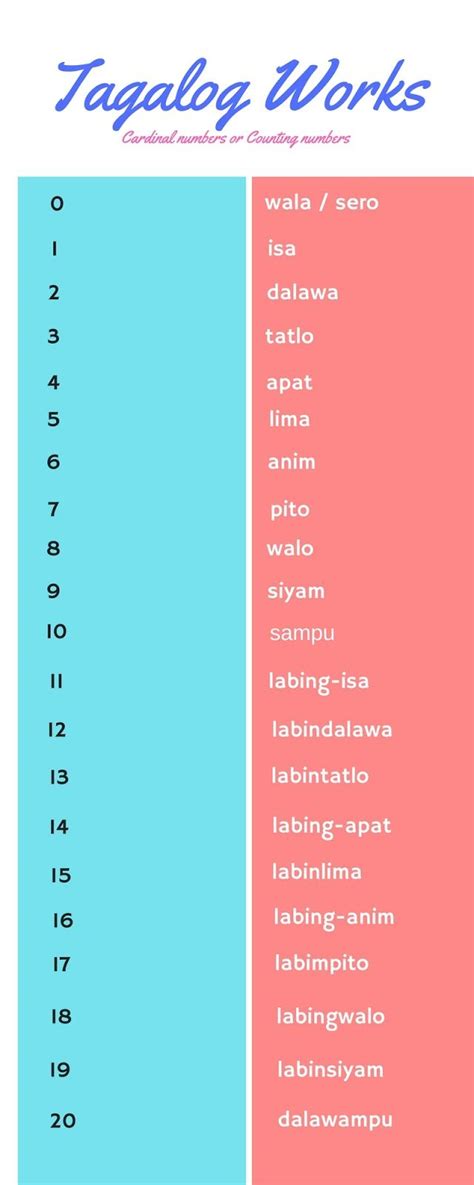 Labing Siyam In English - MosOp