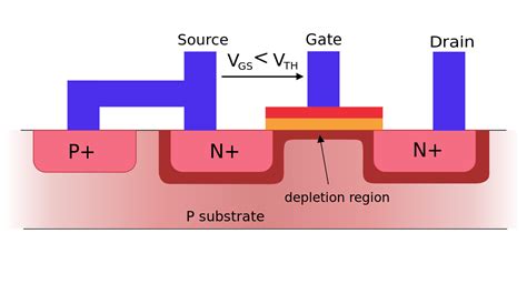 Understanding MOSFETs: Types and Uses