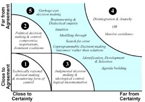 Stacey matrix and the complex domain - piyush rahate