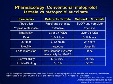 slsi.lk - how long for sulfatrim to work | Certainly whats the difference between metoprolol and ...