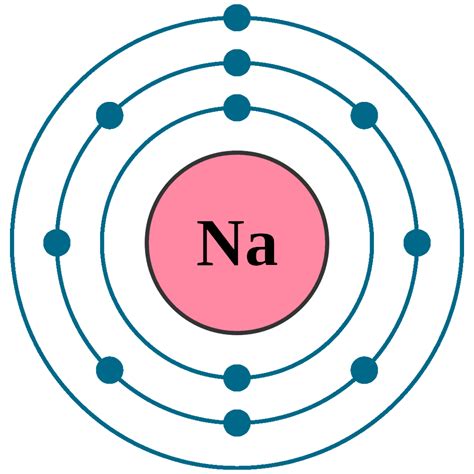 List 105+ Pictures Why Is Sodium Na On The Periodic Table Latest 10/2023