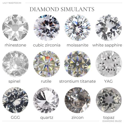 Diamond Simulants: Facts You Should Know About | Diamond Buzz | Diamond, Jewelry knowledge ...