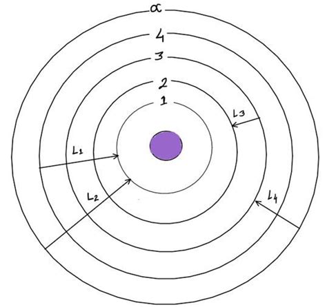 The above picture depicts the possible transitions of electron in Bohr ...