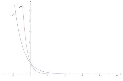 Step-by-Step Half Life Calculator - MathCracker.com