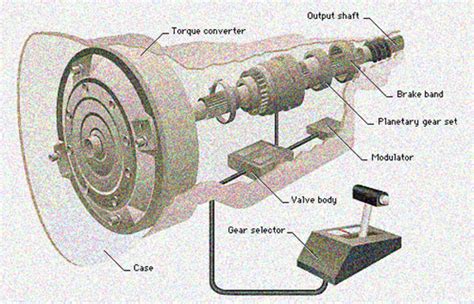 Transmission Parts- Mister Transmission