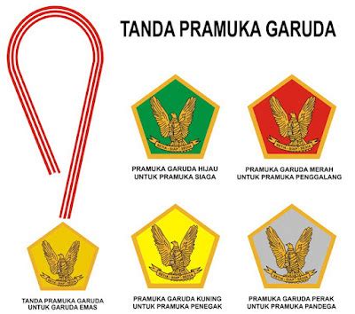 Tanda Pramuka Garuda