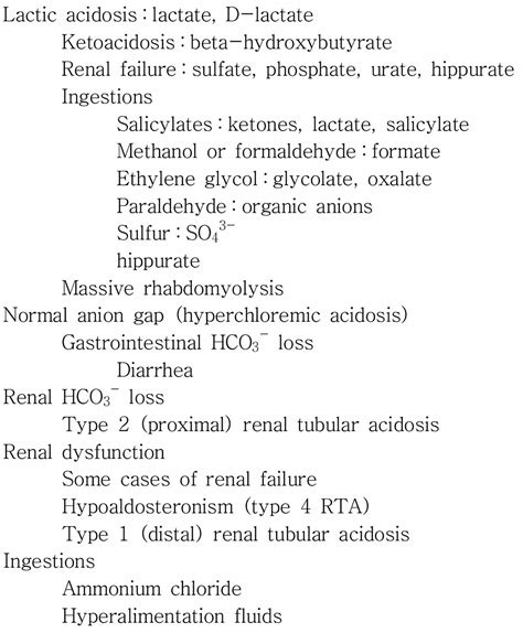 Anion gap calculation, anion gap blood test & causes of high or low ...