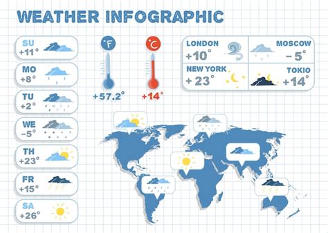 Previsão do tempo elementos de design de infografia para clima e temperatura relatório ...