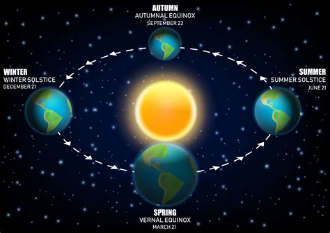 Astronomical Events And Phenomena In Summer 2024 - Ailina Kristal