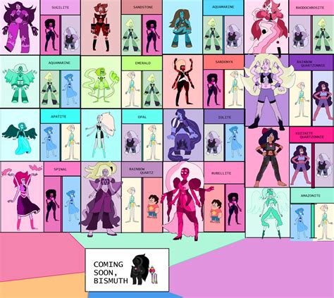 Steven Universe Fusion Chart