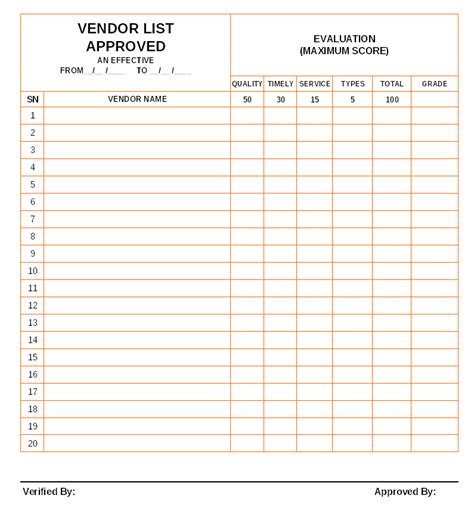 Vendor records & analysis