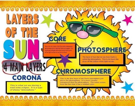 Make a Science Fair Project about Layers of the Sun: Outer Space ...