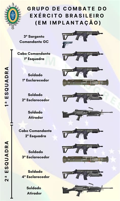 RAZONYFUERZA - EB - Exército Brasileiro - Fuerzas Armadas Brasileras