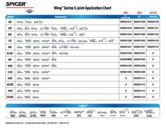 U Joint Cross Reference Chart - Best Picture Of Chart Anyimage.Org
