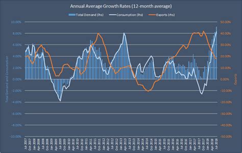 October 2018: Natural Gas Demand Overview And Forecast | Seeking Alpha