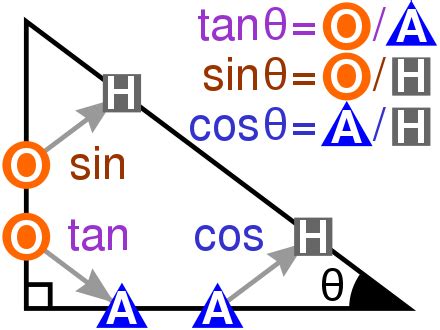 Mnemonics in trigonometry - Wikipedia