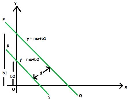 Distance between two parallel lines - GeeksforGeeks