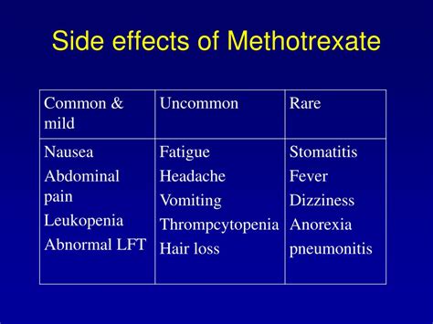 PPT - Positioning Our Recent & Future Therapy in Crohn’s disease PowerPoint Presentation - ID ...