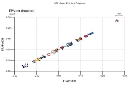 Fantasy Football Draft Strategy & Advice: Targeting Good Offenses (2023) | FantasyPros