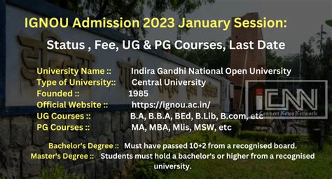 IGNOU Admission 2023 January Session: Status, Courses, Updates