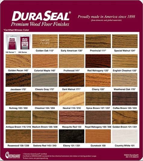 DuraSeal Stain Color Hanging Display Board - Panel Town & Floors