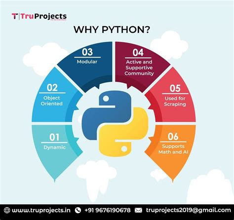 Python Project | Part of speech noun, Computer science engineering, Mba