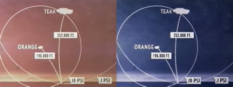 Nuclear Testing History in Films: Section 2, Operation HARDTACK Military Effects Studies (1958 ...