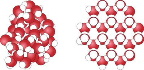 Molecular Structure Of Water And Ice