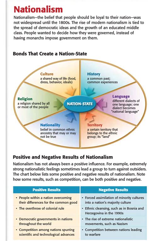 Nationalism in Europe - INSIGHTS IAS - Simplifying UPSC IAS Exam Preparation