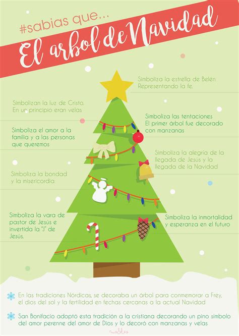 Infografía significado del árbol de Navidad. Símbolos, historia Merry Little Christmas, Xmas ...