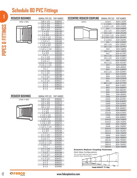 Schedule 80 Grey PVC Fittings | Fabco Plastics